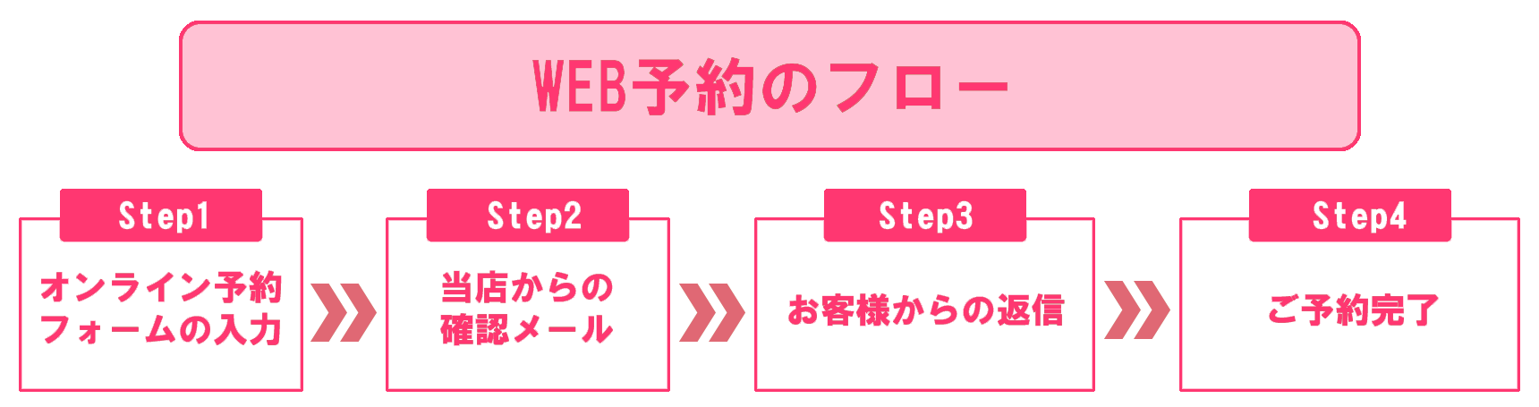 WEB予約の流れ